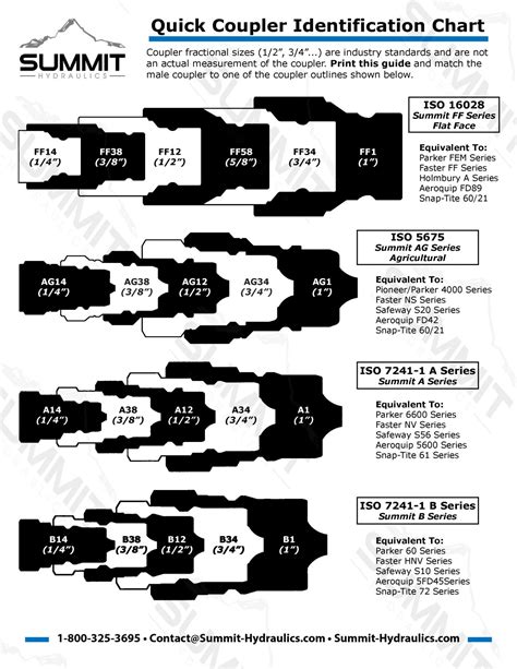 hydraulique skid steer|skid steer hydraulic coupling chart.